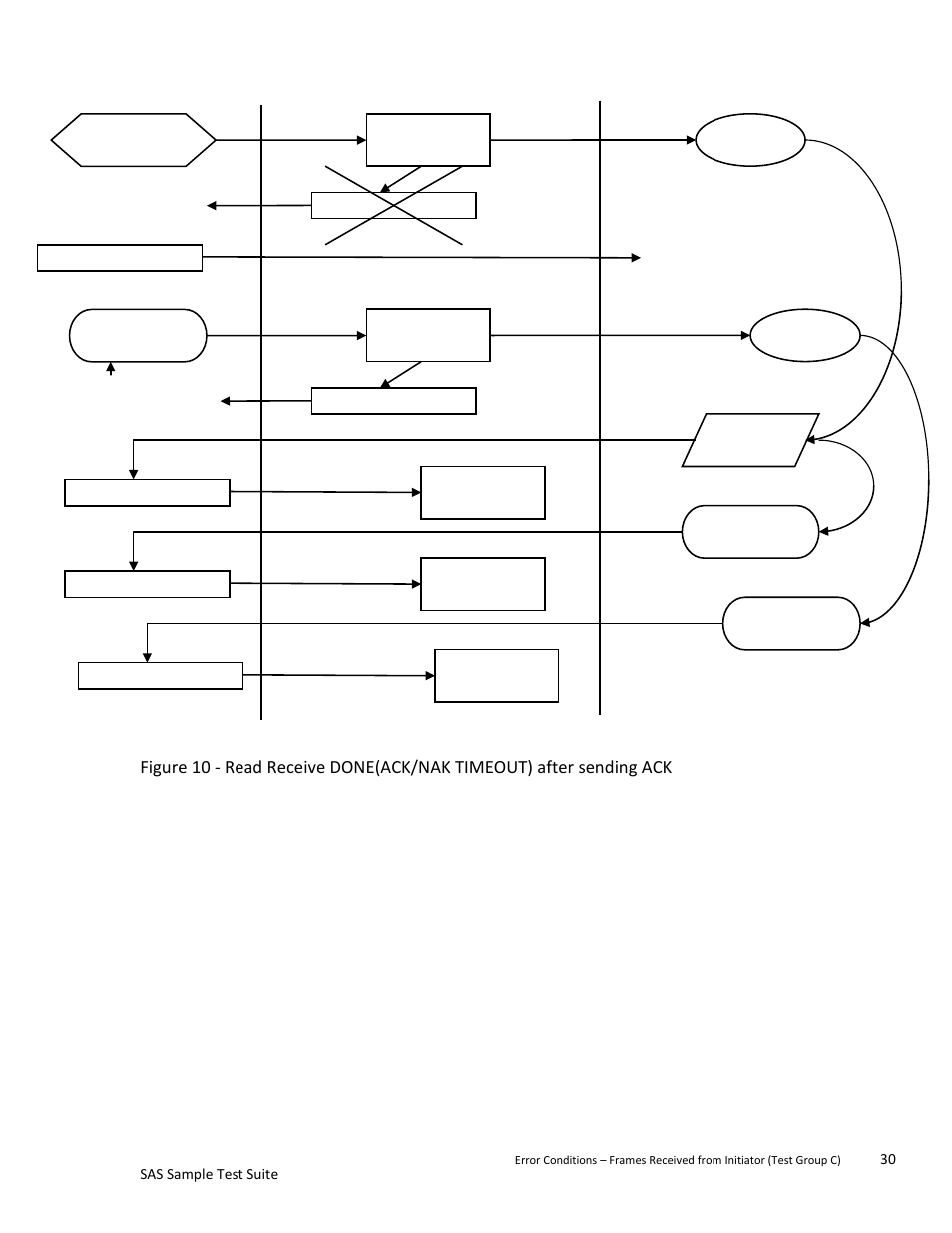 Teledyne LeCroy SAS Sample Test Suite User Manual | Page 30 / 109