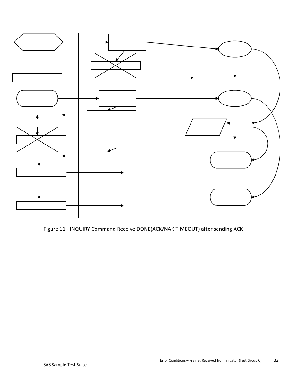 Teledyne LeCroy SAS Sample Test Suite User Manual | Page 32 / 109