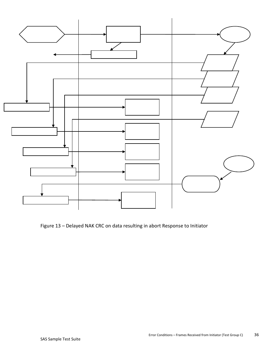 Teledyne LeCroy SAS Sample Test Suite User Manual | Page 36 / 109