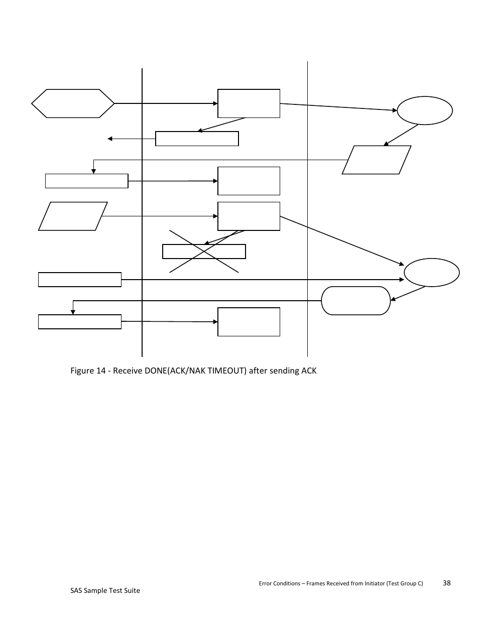 Teledyne LeCroy SAS Sample Test Suite User Manual | Page 38 / 109