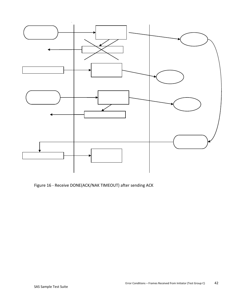 Teledyne LeCroy SAS Sample Test Suite User Manual | Page 42 / 109