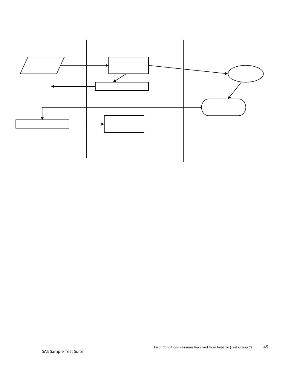Teledyne LeCroy SAS Sample Test Suite User Manual | Page 45 / 109