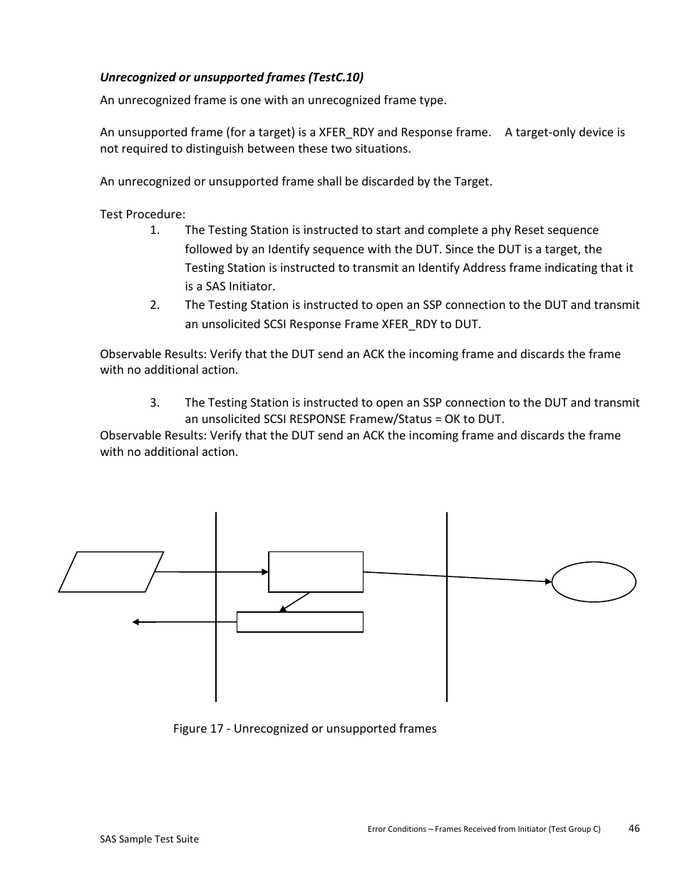 Unrecognized or unsupported frames (testc.10) | Teledyne LeCroy SAS Sample Test Suite User Manual | Page 46 / 109