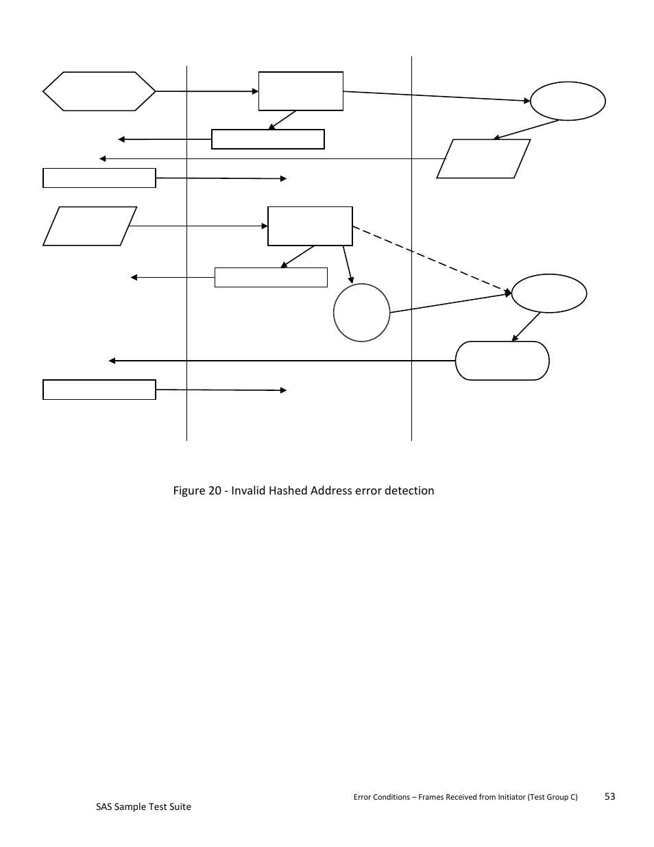 Teledyne LeCroy SAS Sample Test Suite User Manual | Page 53 / 109
