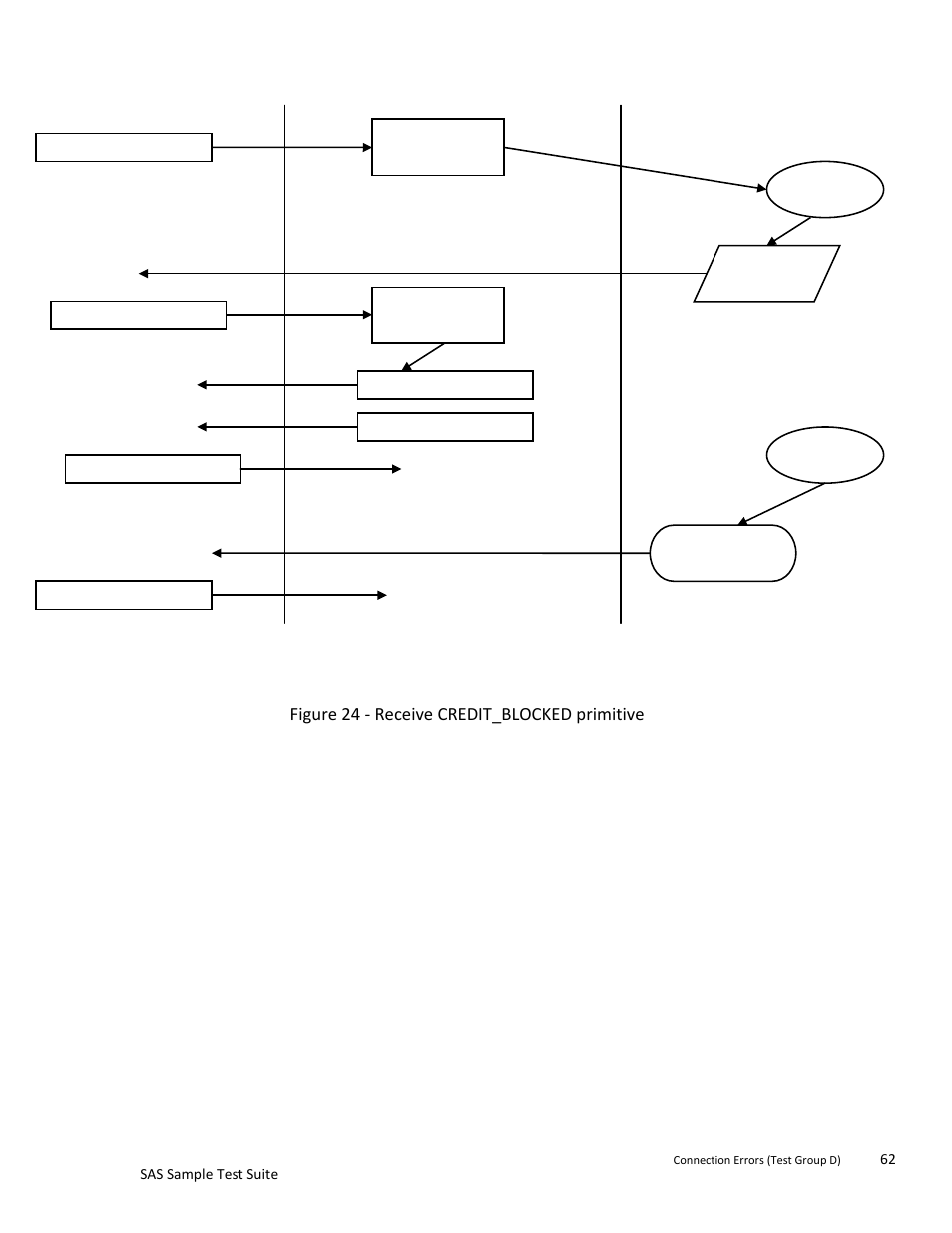Teledyne LeCroy SAS Sample Test Suite User Manual | Page 62 / 109