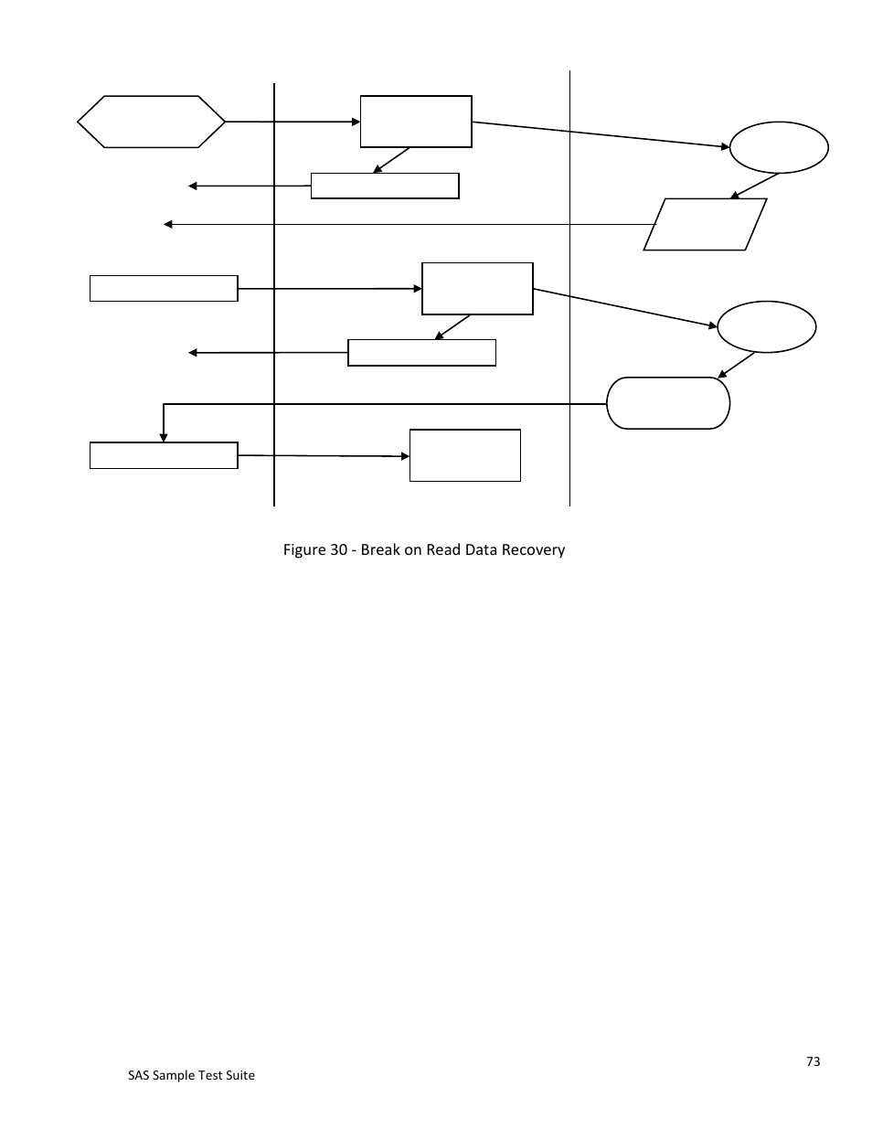 Teledyne LeCroy SAS Sample Test Suite User Manual | Page 73 / 109