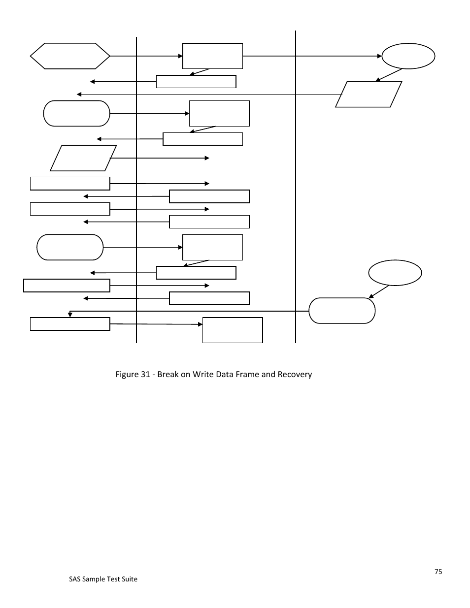 Teledyne LeCroy SAS Sample Test Suite User Manual | Page 75 / 109