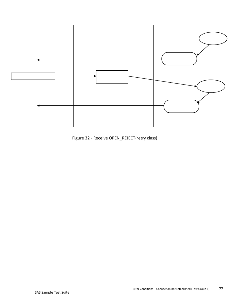 Teledyne LeCroy SAS Sample Test Suite User Manual | Page 77 / 109