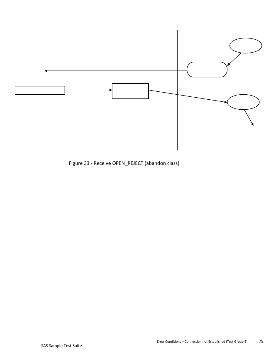 Teledyne LeCroy SAS Sample Test Suite User Manual | Page 79 / 109