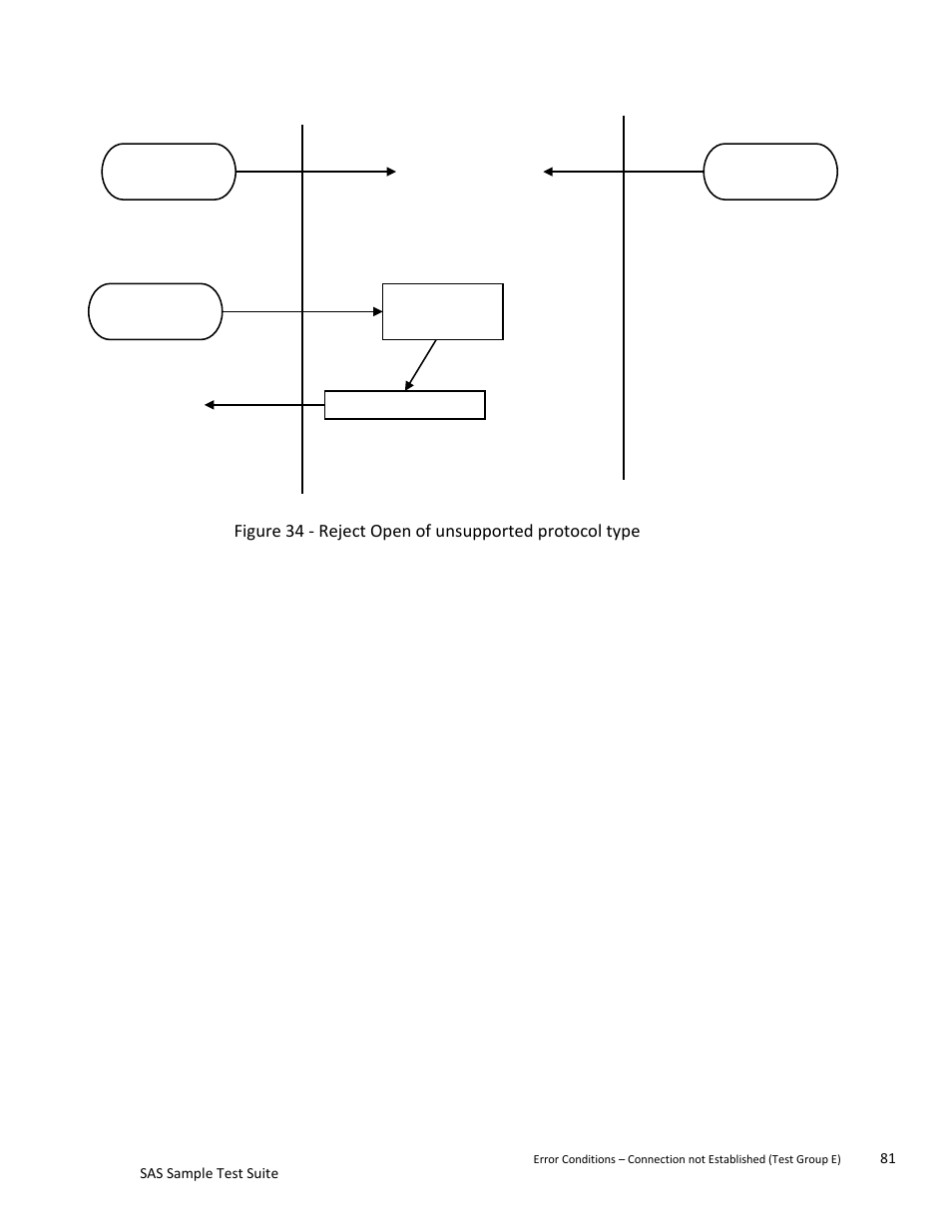Teledyne LeCroy SAS Sample Test Suite User Manual | Page 81 / 109