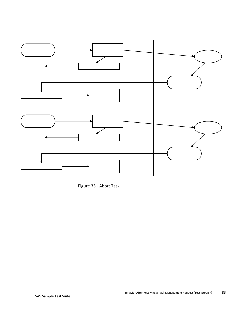 Teledyne LeCroy SAS Sample Test Suite User Manual | Page 83 / 109