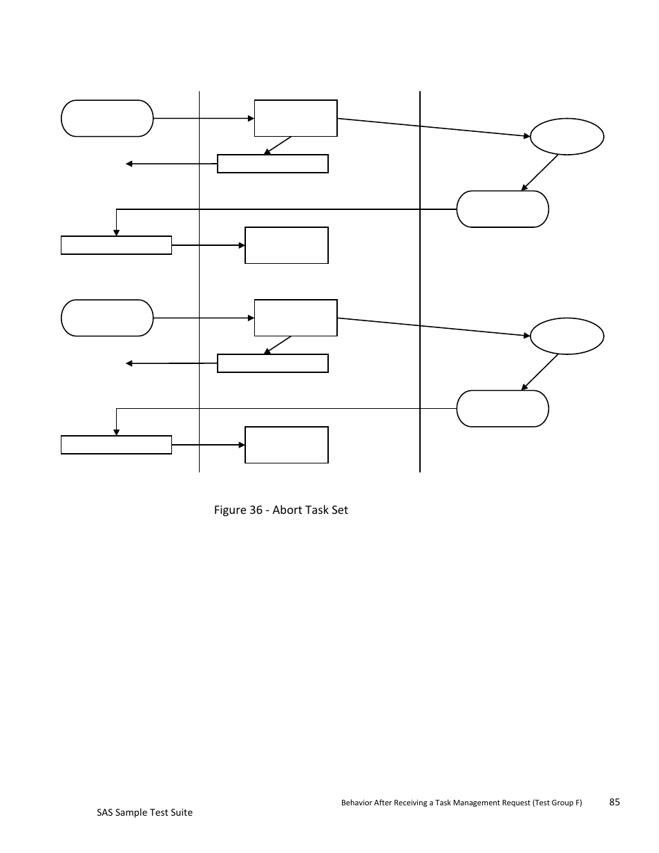 Teledyne LeCroy SAS Sample Test Suite User Manual | Page 85 / 109