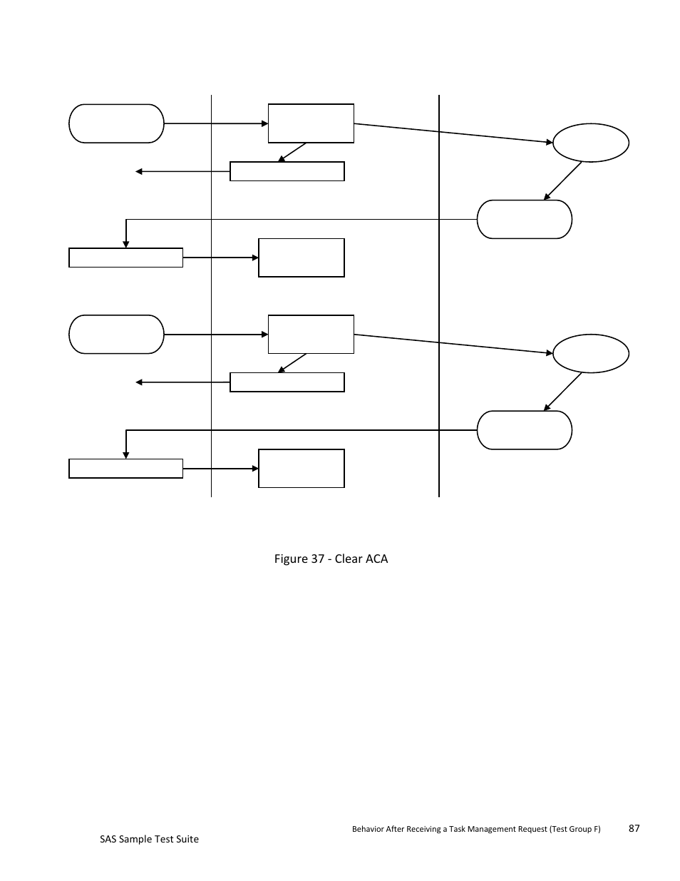 Teledyne LeCroy SAS Sample Test Suite User Manual | Page 87 / 109