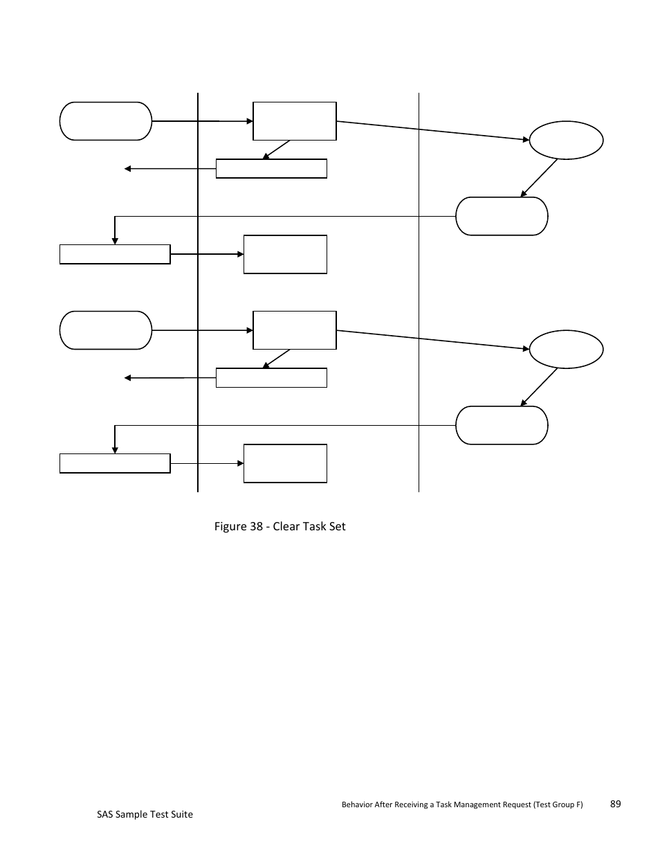 Teledyne LeCroy SAS Sample Test Suite User Manual | Page 89 / 109