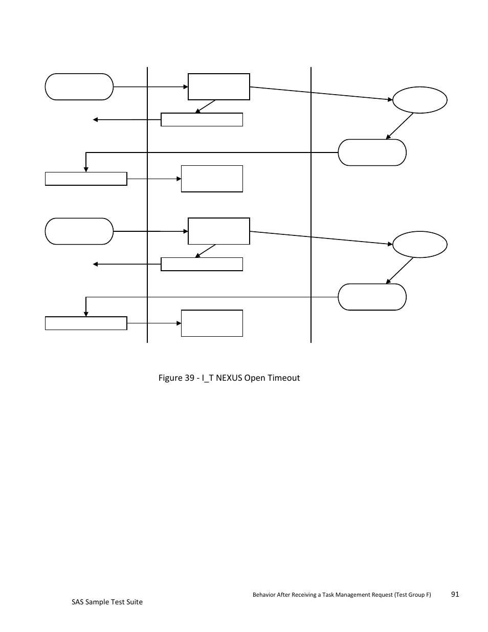 Teledyne LeCroy SAS Sample Test Suite User Manual | Page 91 / 109