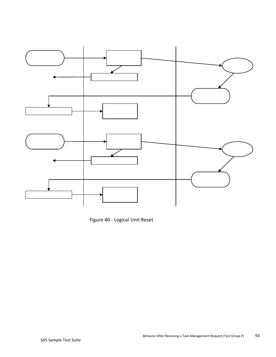 Teledyne LeCroy SAS Sample Test Suite User Manual | Page 93 / 109