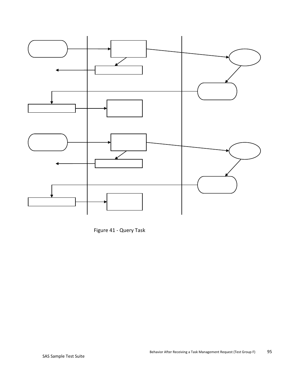 Teledyne LeCroy SAS Sample Test Suite User Manual | Page 95 / 109