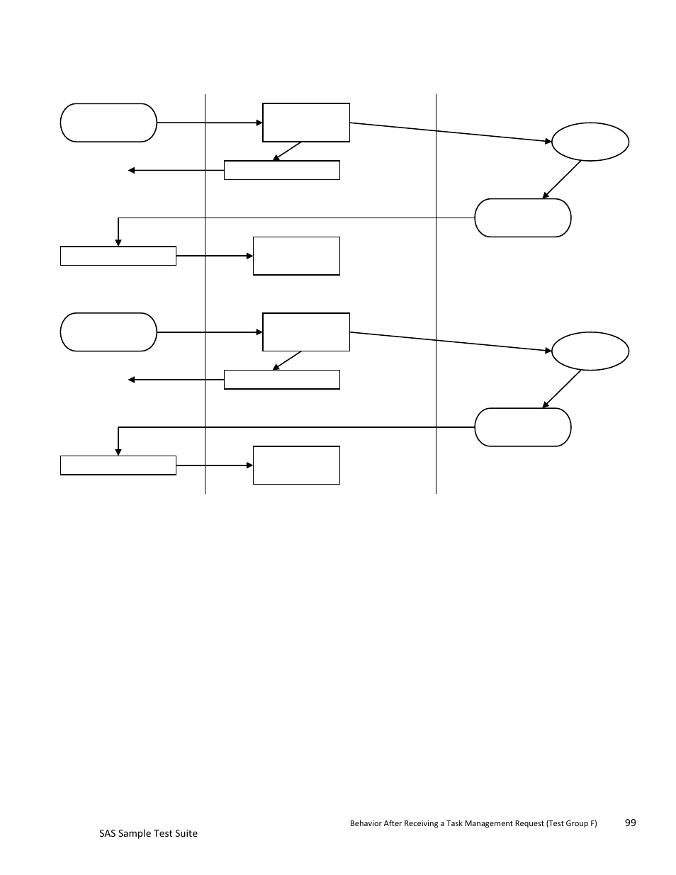 Figure 43 - query asynchronous event | Teledyne LeCroy SAS Sample Test Suite User Manual | Page 99 / 109