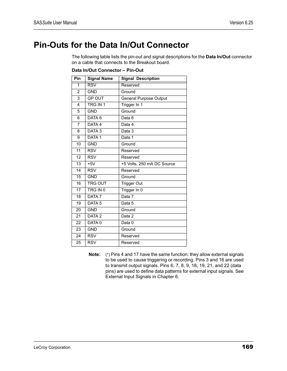 Pin-outs for the data in/out connector | Teledyne LeCroy SAS Suite User Manual User Manual | Page 179 / 302