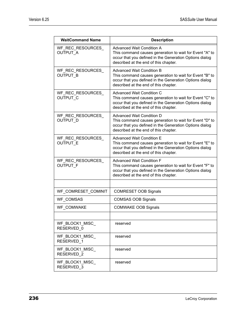 Teledyne LeCroy SAS Suite User Manual User Manual | Page 246 / 302