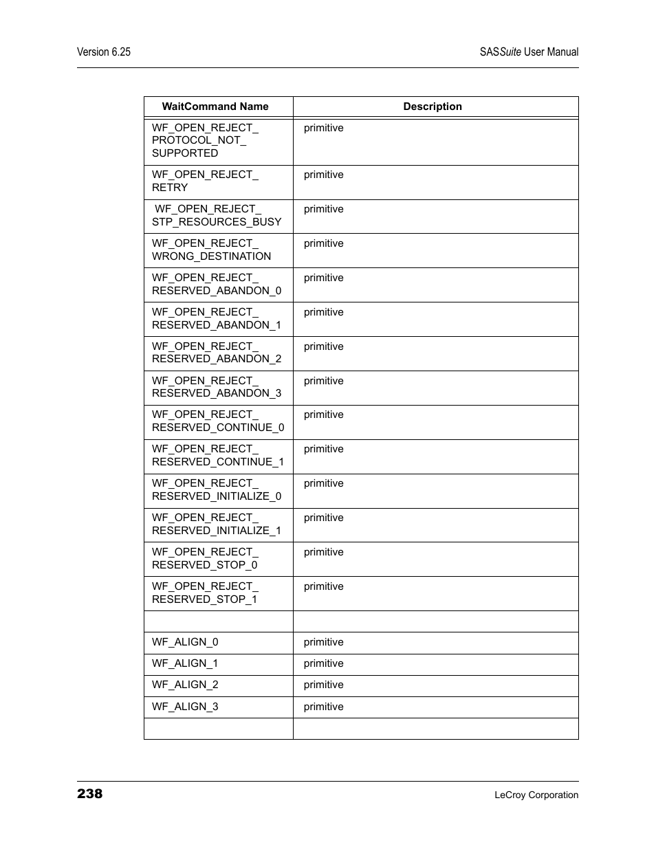 Teledyne LeCroy SAS Suite User Manual User Manual | Page 248 / 302