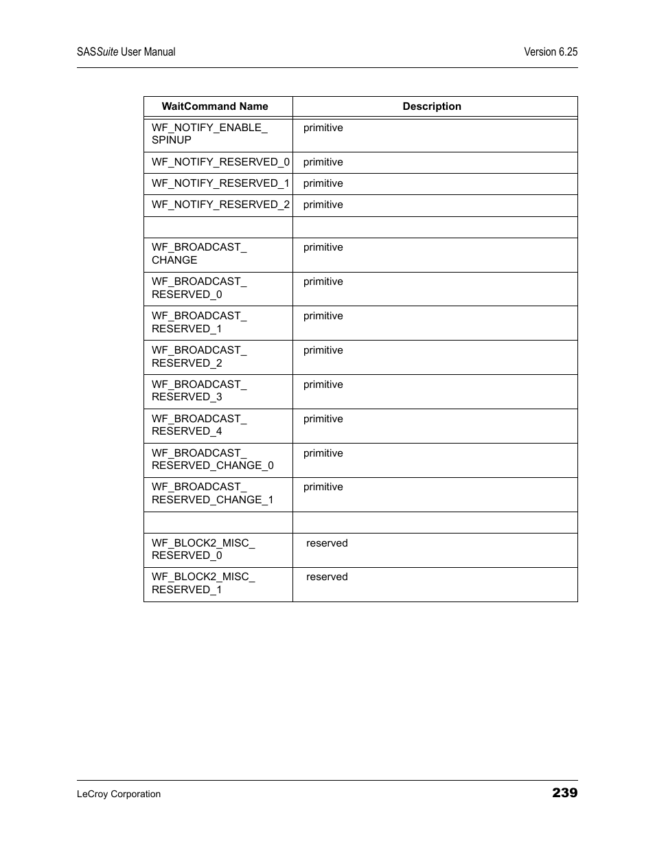 Teledyne LeCroy SAS Suite User Manual User Manual | Page 249 / 302