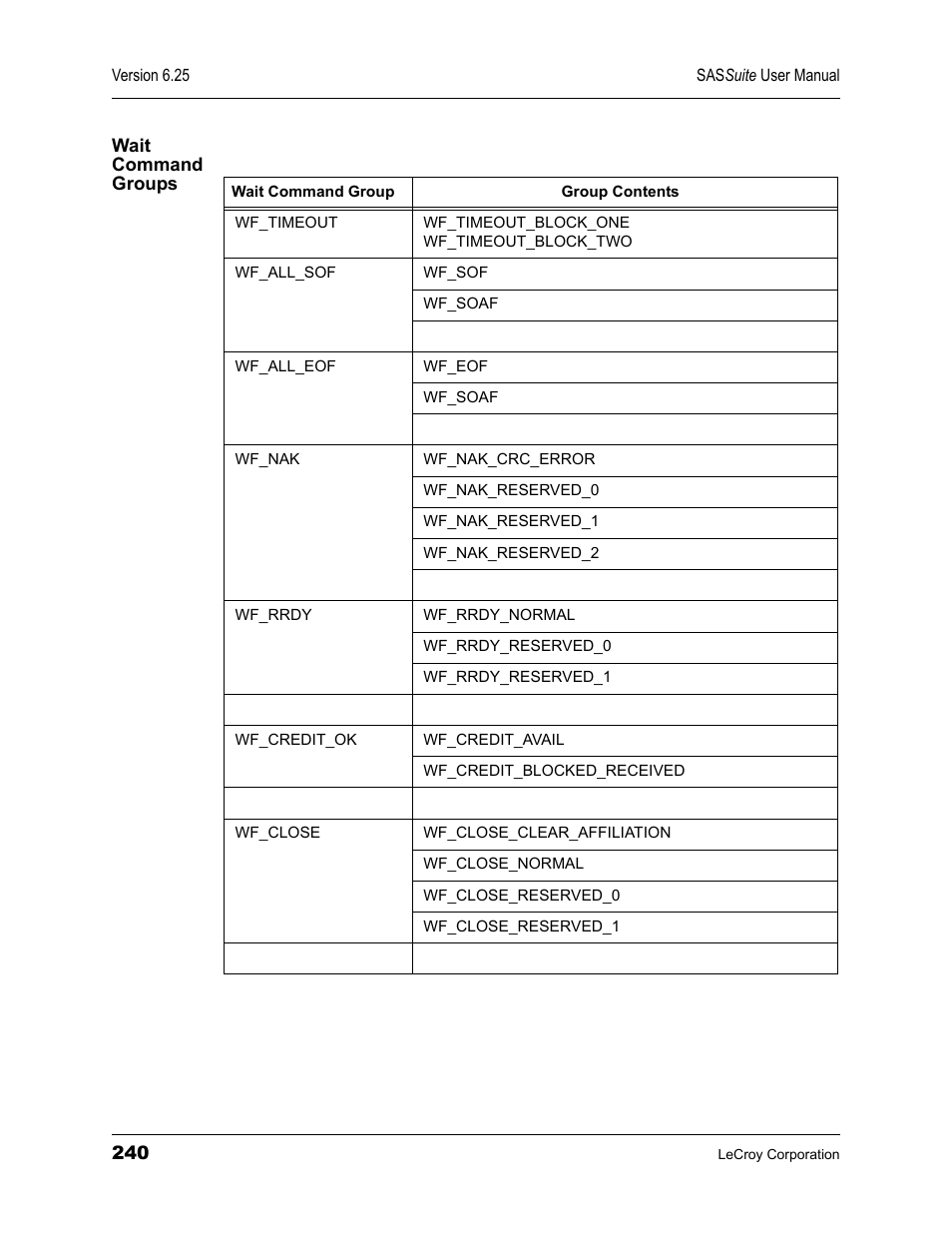 Wait command groups | Teledyne LeCroy SAS Suite User Manual User Manual | Page 250 / 302