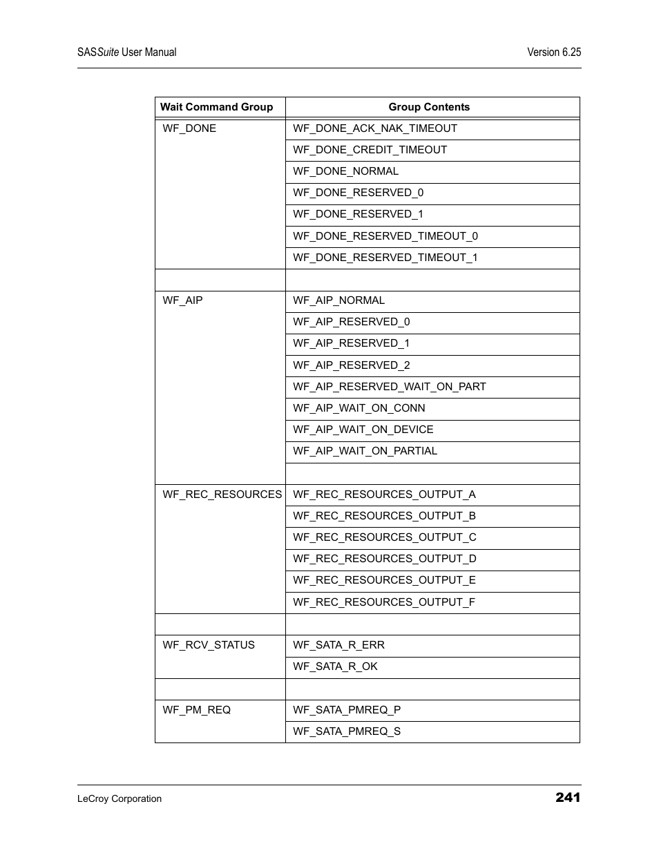 Teledyne LeCroy SAS Suite User Manual User Manual | Page 251 / 302
