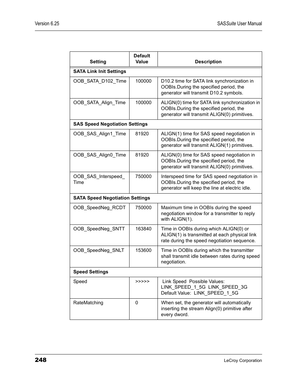 Teledyne LeCroy SAS Suite User Manual User Manual | Page 258 / 302