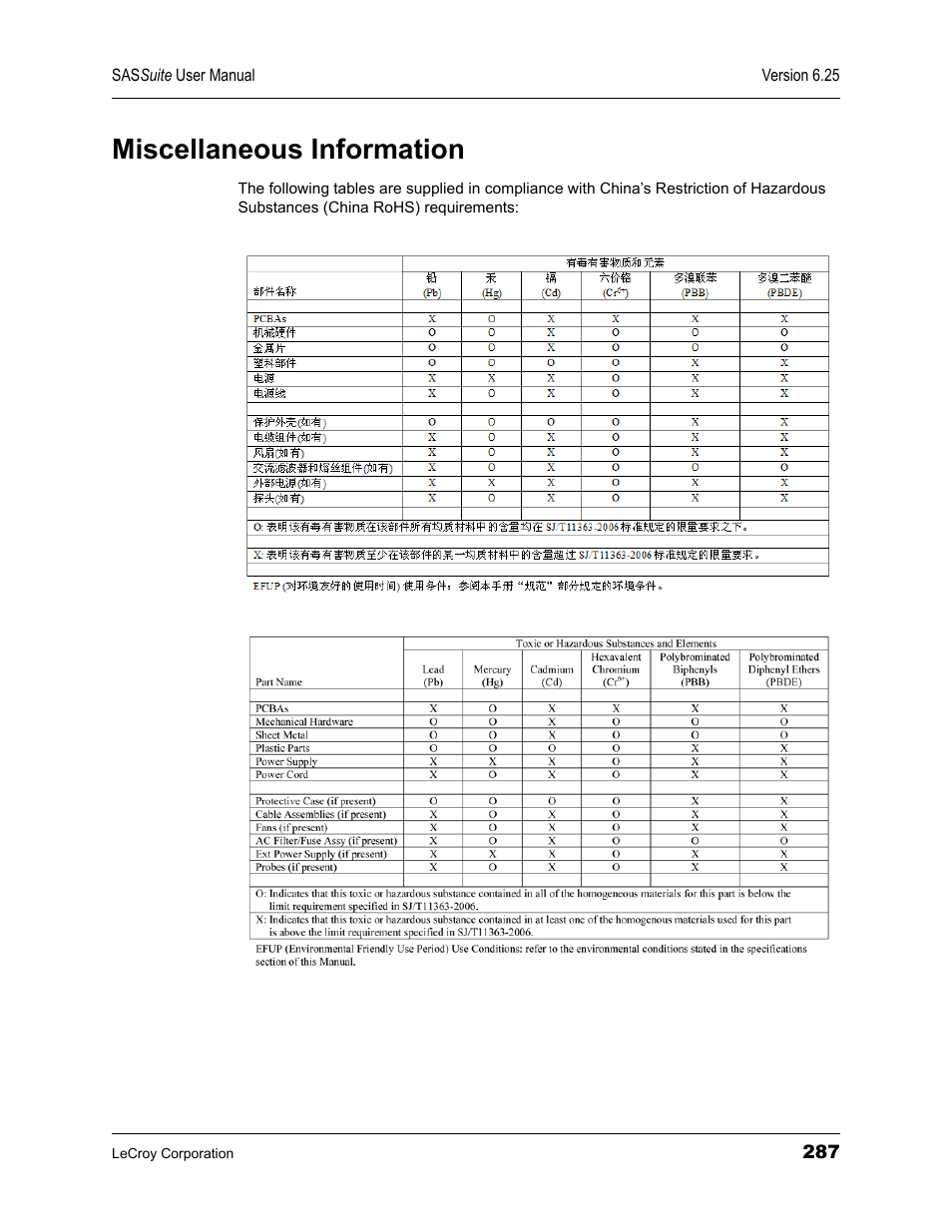 Miscellaneous information | Teledyne LeCroy SAS Suite User Manual User Manual | Page 297 / 302