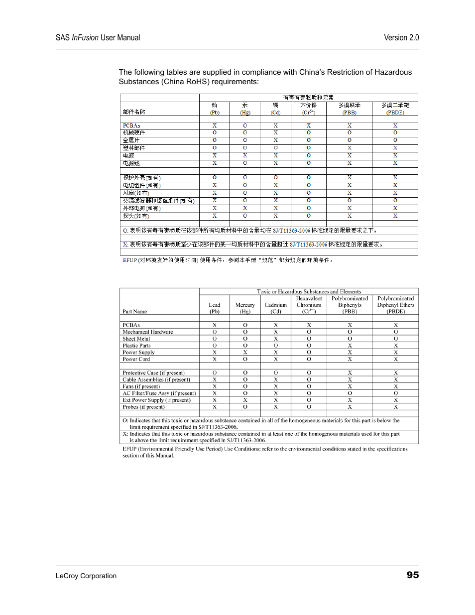 Teledyne LeCroy SAS_SATA InFusion - Users Manual User Manual | Page 109 / 113