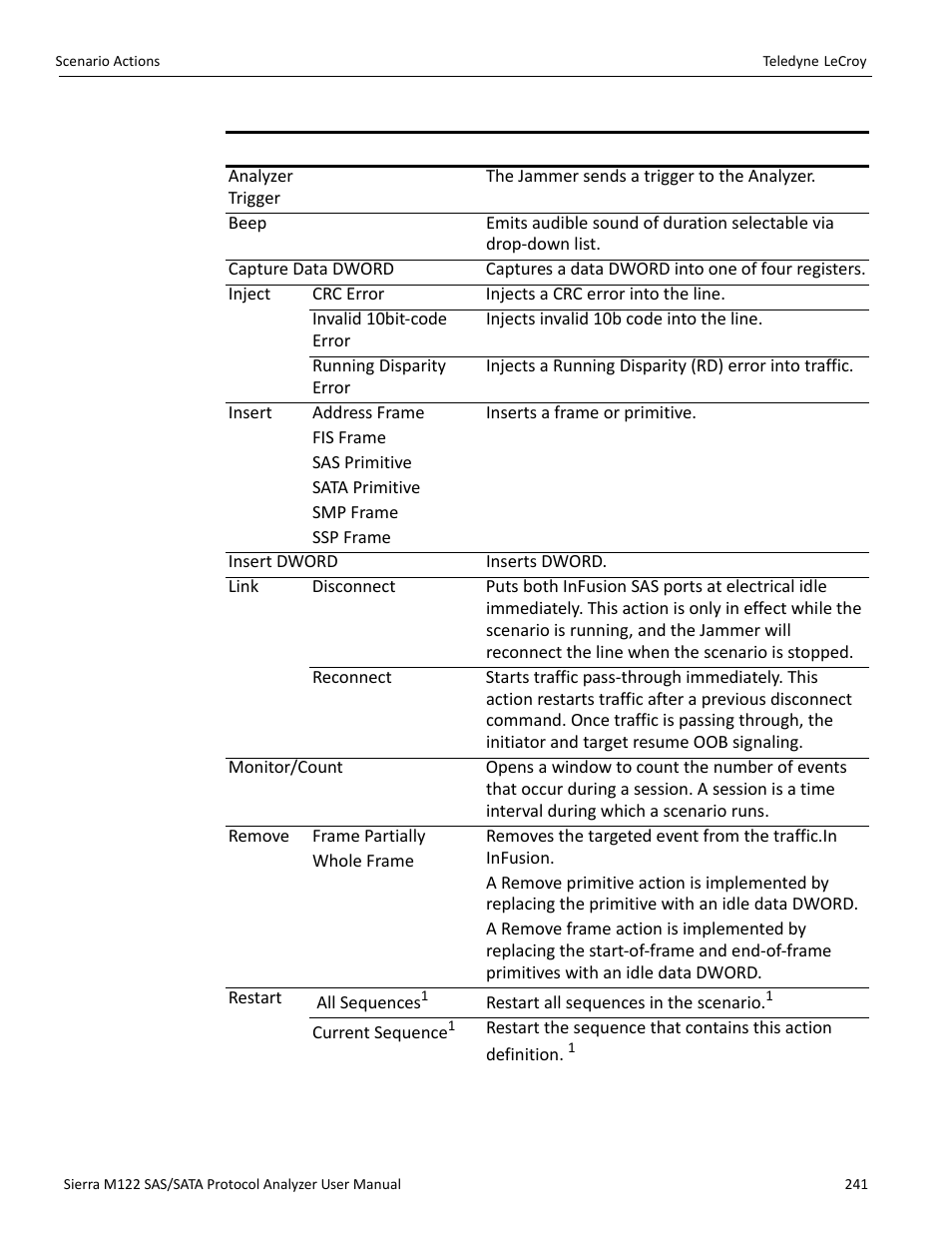 Teledyne LeCroy Sierra M122 User Manual User Manual | Page 243 / 385