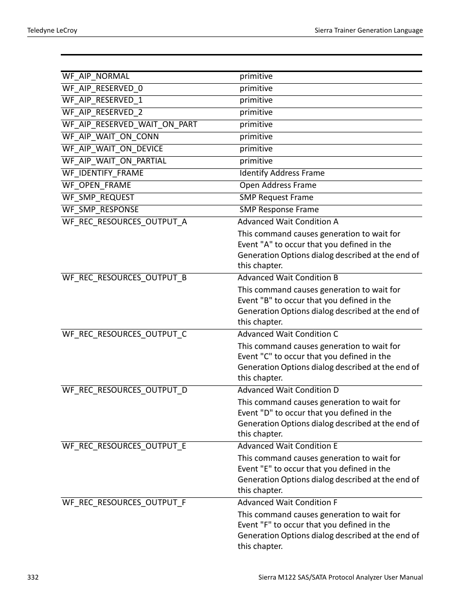 Teledyne LeCroy Sierra M122 User Manual User Manual | Page 334 / 385