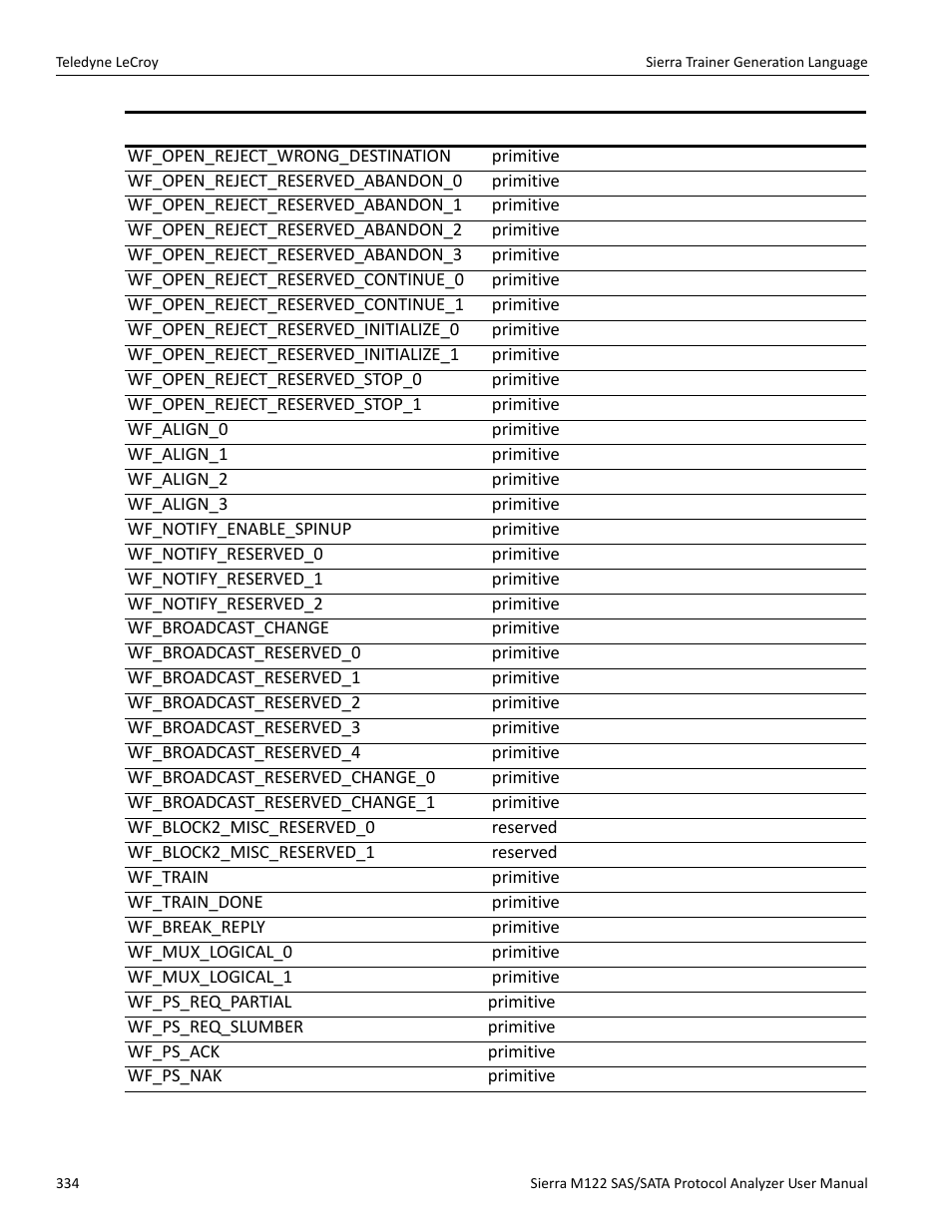 Teledyne LeCroy Sierra M122 User Manual User Manual | Page 336 / 385