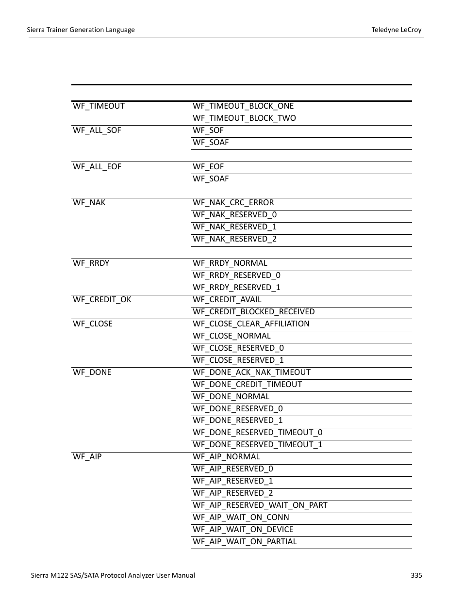 Wait command groups | Teledyne LeCroy Sierra M122 User Manual User Manual | Page 337 / 385