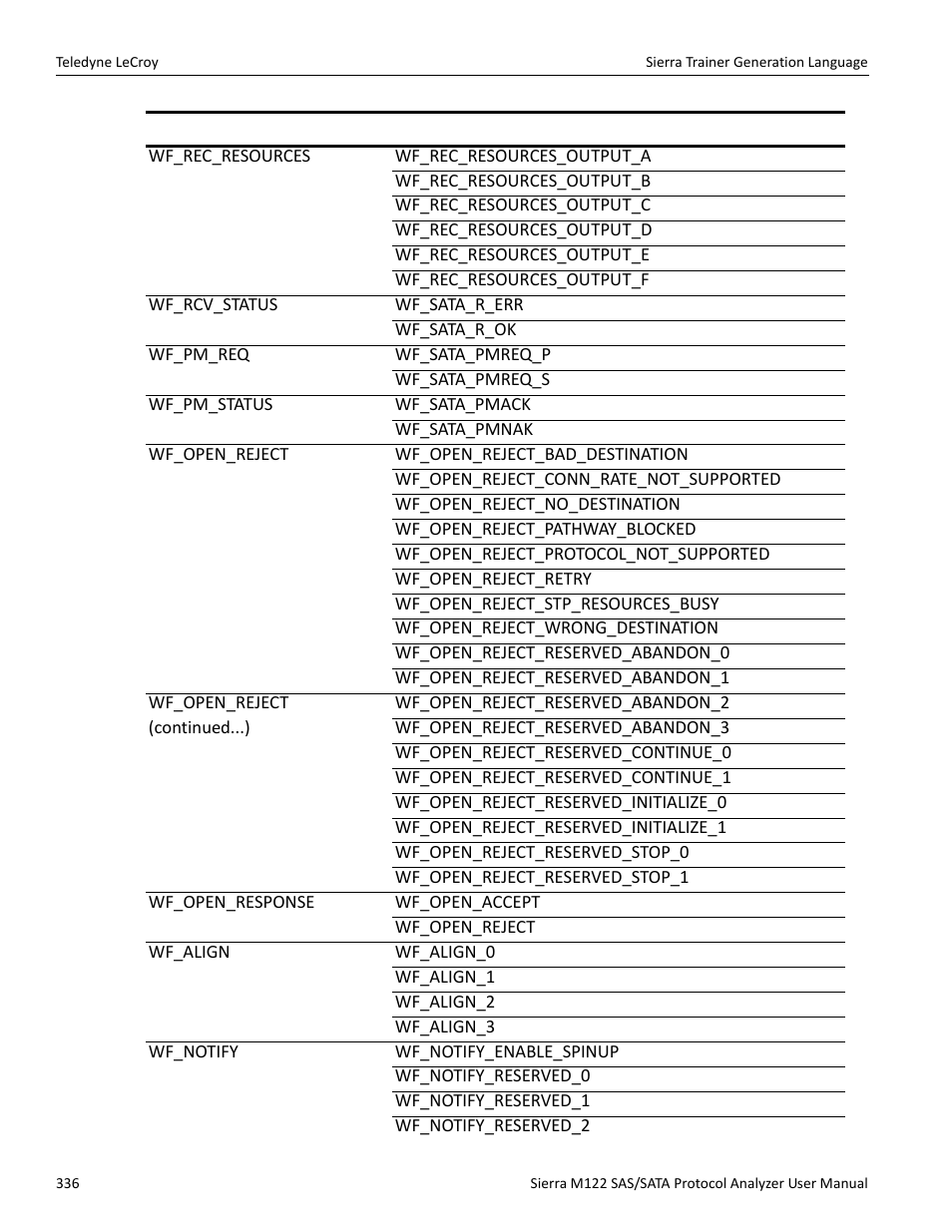 Teledyne LeCroy Sierra M122 User Manual User Manual | Page 338 / 385