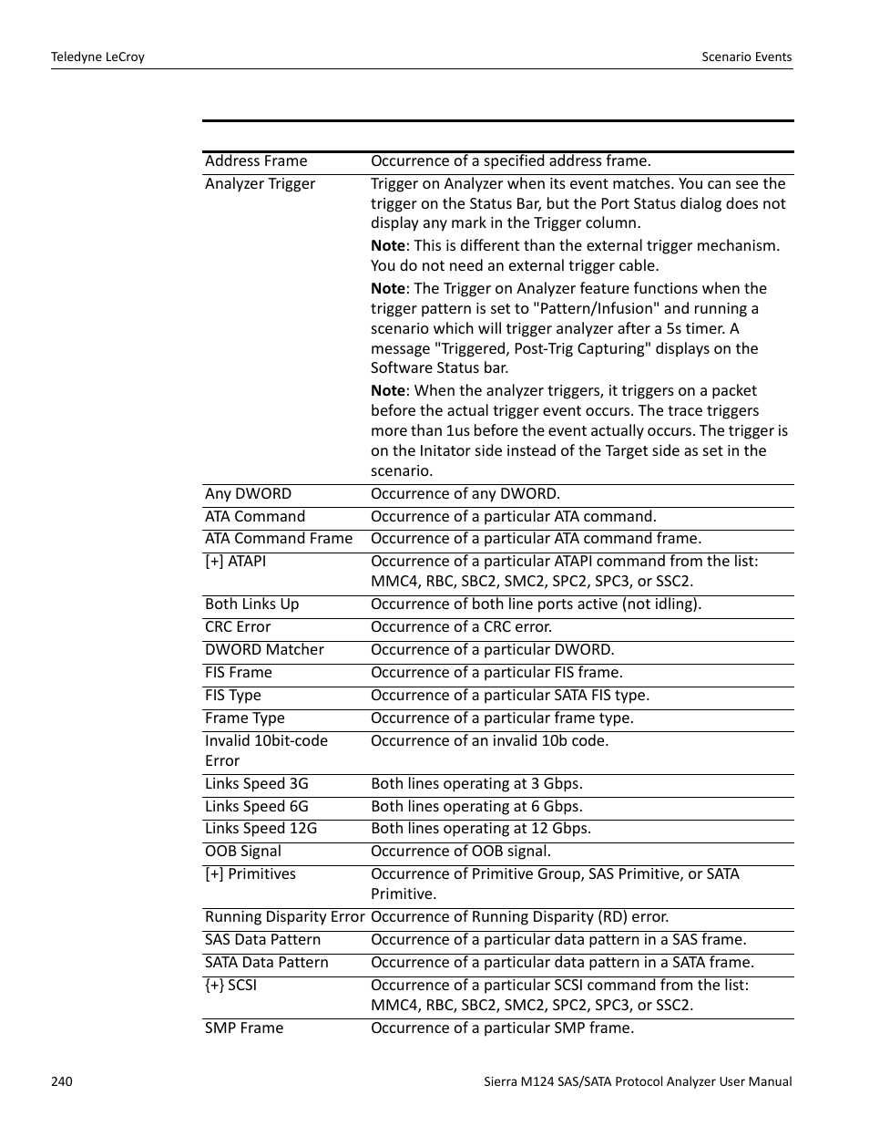 Teledyne LeCroy Sierra M124 User Manual User Manual | Page 242 / 391