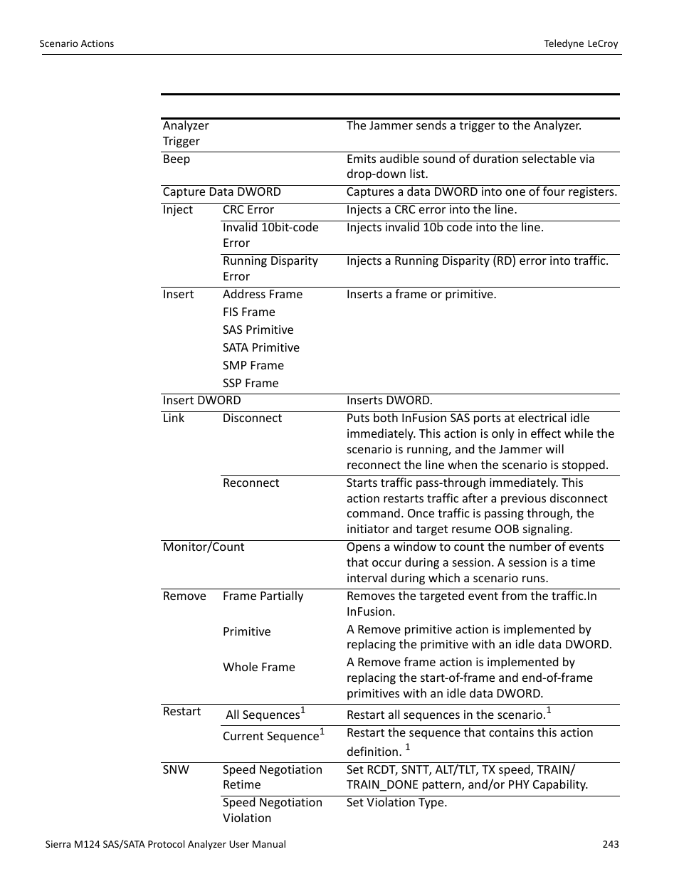 Teledyne LeCroy Sierra M124 User Manual User Manual | Page 245 / 391