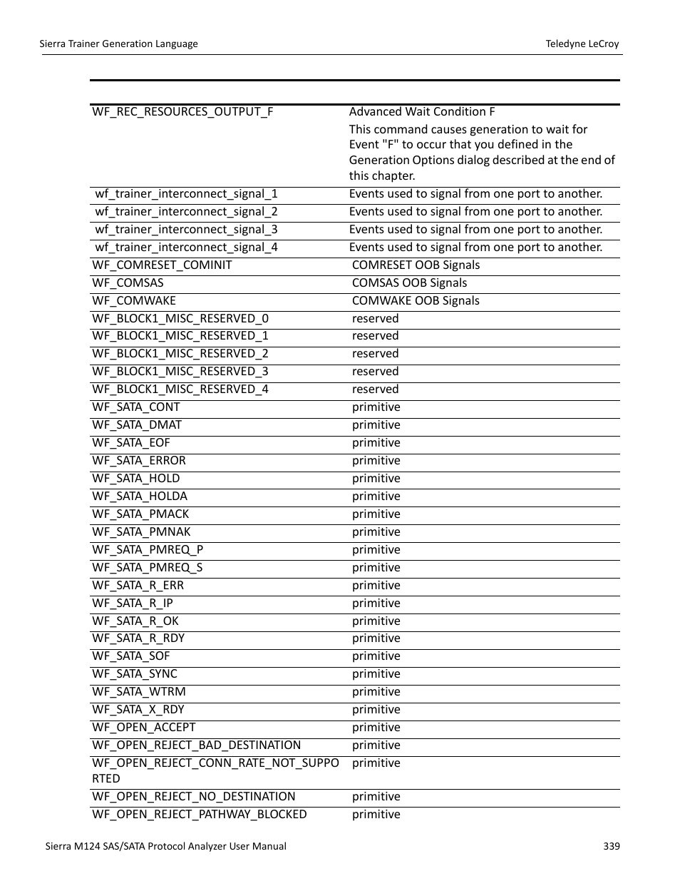 Teledyne LeCroy Sierra M124 User Manual User Manual | Page 341 / 391