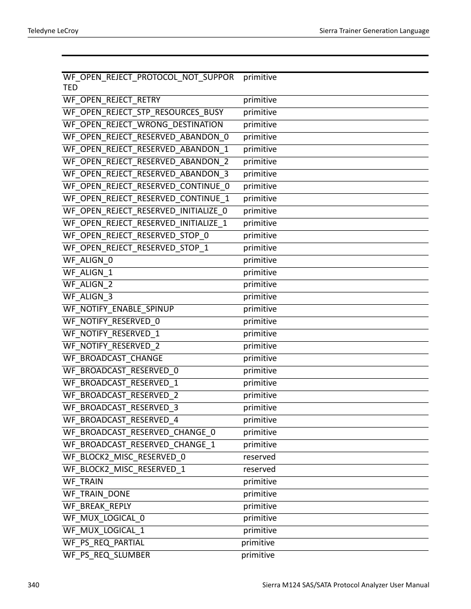 Teledyne LeCroy Sierra M124 User Manual User Manual | Page 342 / 391