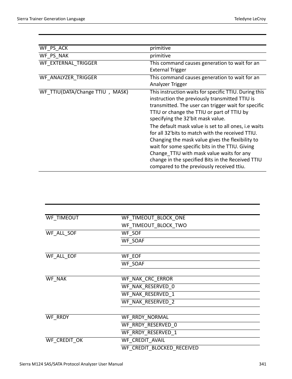 Wait command groups | Teledyne LeCroy Sierra M124 User Manual User Manual | Page 343 / 391