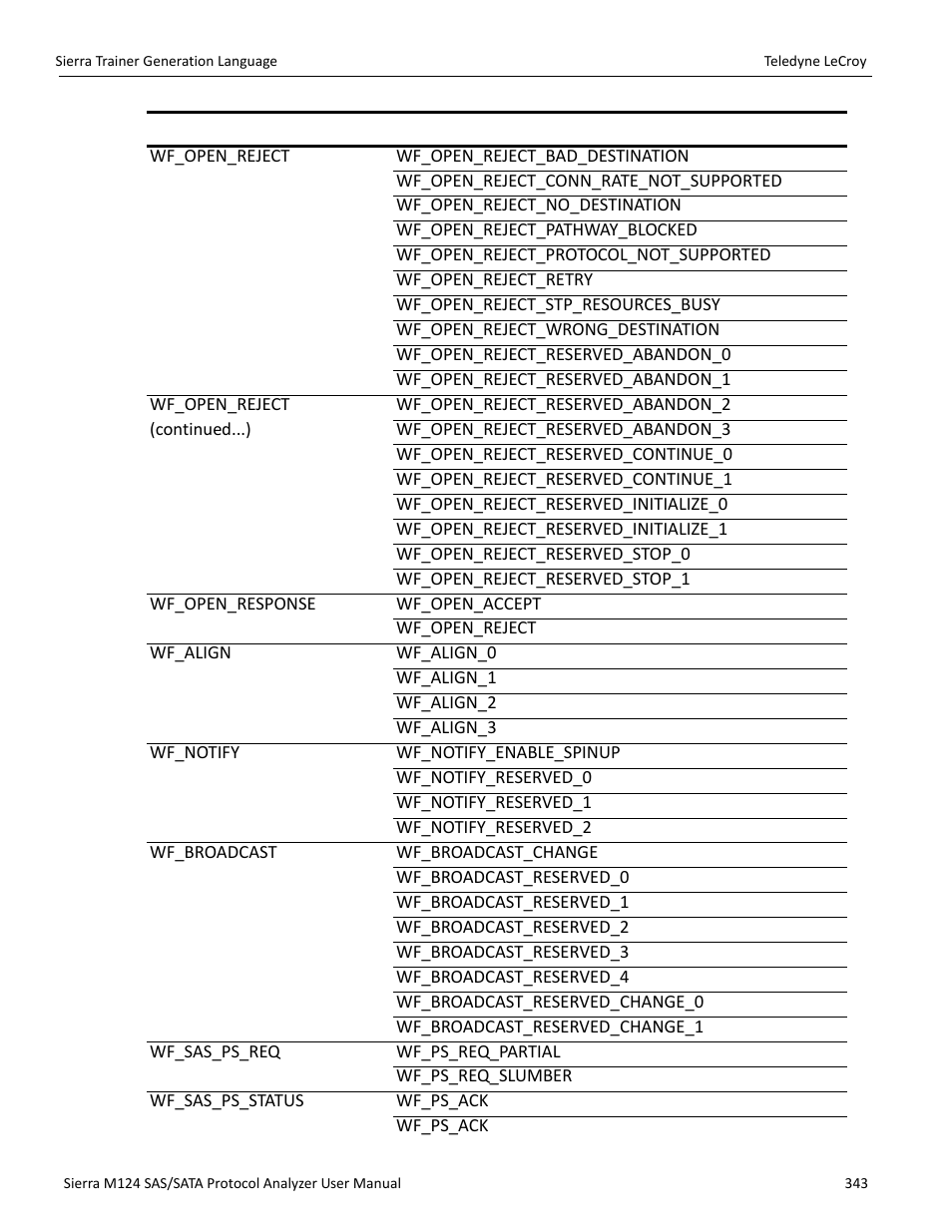 Teledyne LeCroy Sierra M124 User Manual User Manual | Page 345 / 391