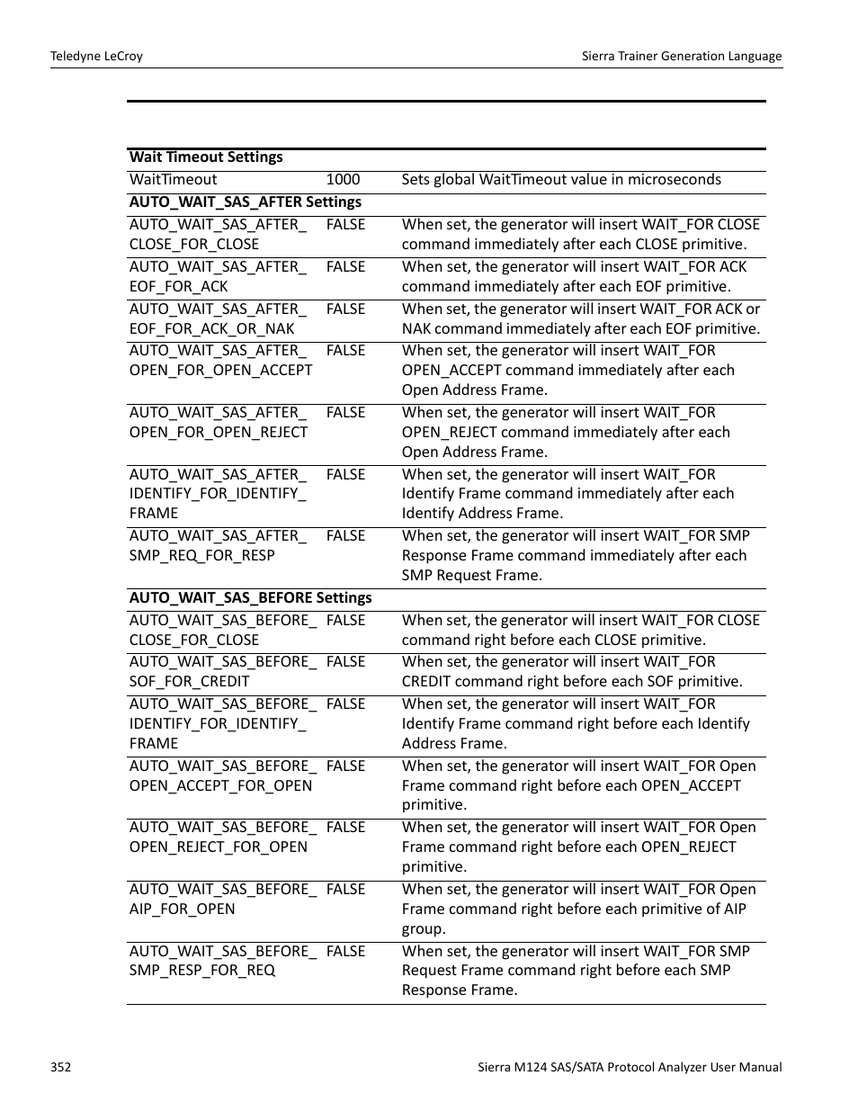 Teledyne LeCroy Sierra M124 User Manual User Manual | Page 354 / 391