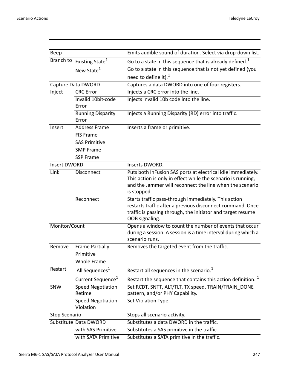 Teledyne LeCroy Sierra M6-1 SAS_SATA Protocol Analyzer User Manual User Manual | Page 249 / 302