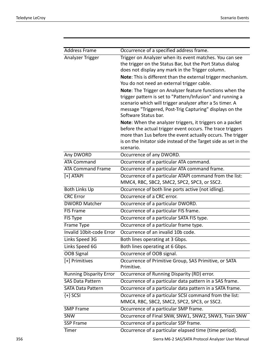 Teledyne LeCroy Sierra M6-2 SAS_SATA Protocol Analyzer User Manual User Manual | Page 358 / 496