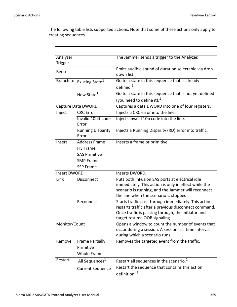 Teledyne LeCroy Sierra M6-2 SAS_SATA Protocol Analyzer User Manual User Manual | Page 361 / 496
