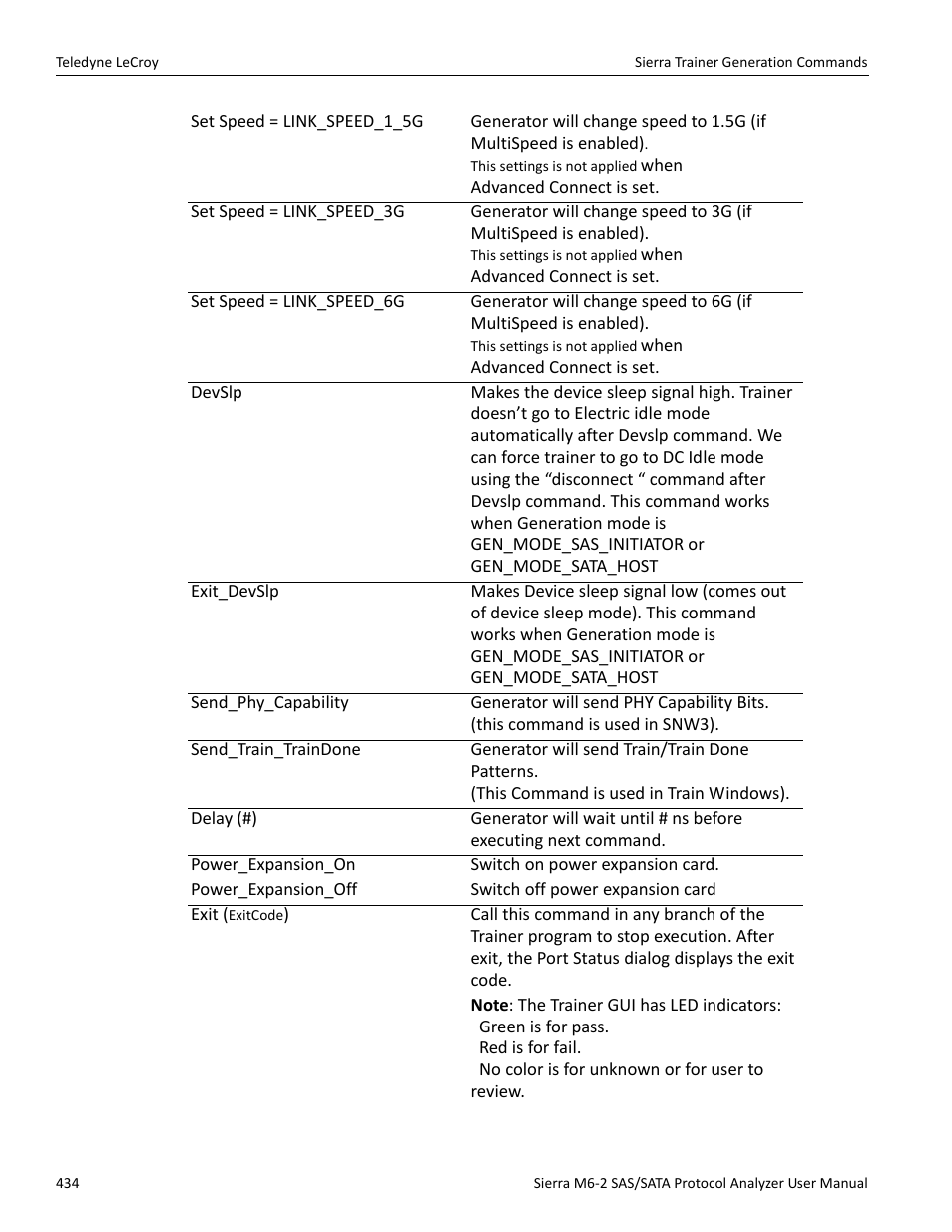 Teledyne LeCroy Sierra M6-2 SAS_SATA Protocol Analyzer User Manual User Manual | Page 436 / 496