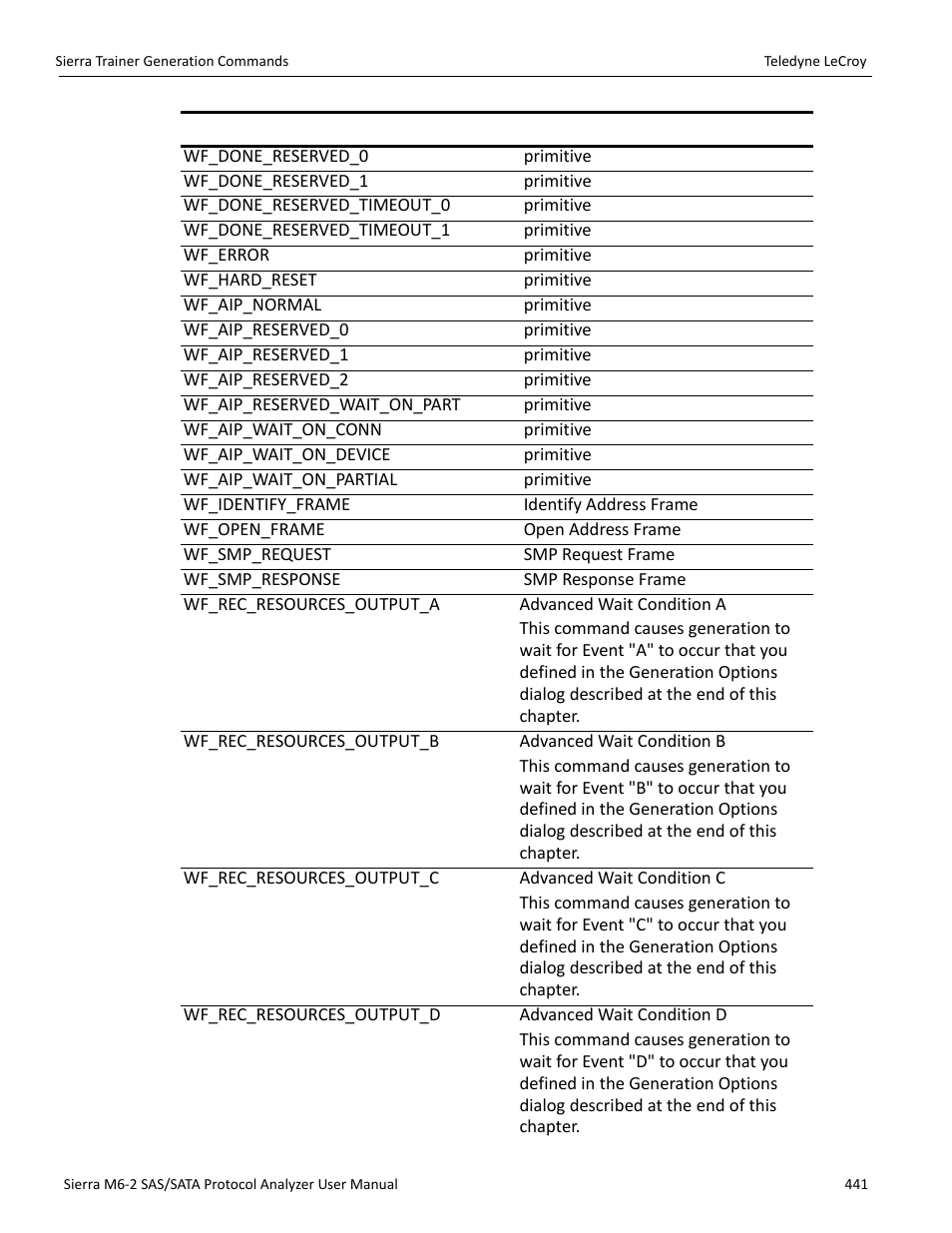 Teledyne LeCroy Sierra M6-2 SAS_SATA Protocol Analyzer User Manual User Manual | Page 443 / 496