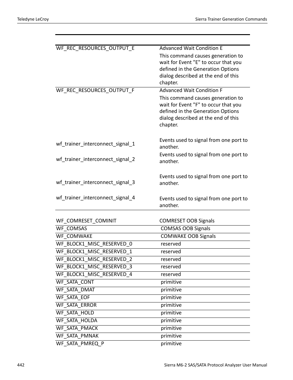 Teledyne LeCroy Sierra M6-2 SAS_SATA Protocol Analyzer User Manual User Manual | Page 444 / 496
