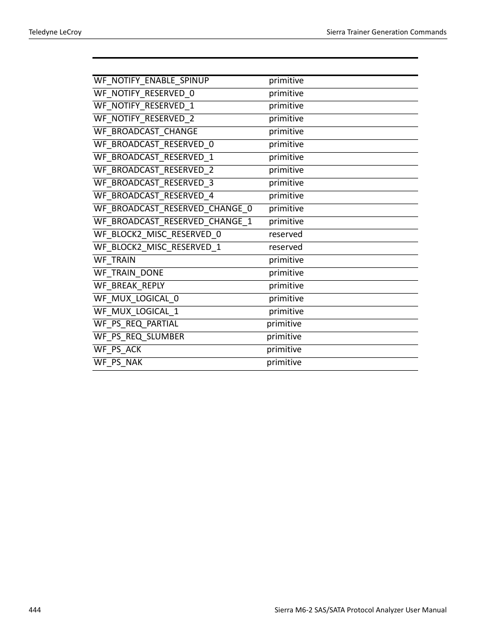 Teledyne LeCroy Sierra M6-2 SAS_SATA Protocol Analyzer User Manual User Manual | Page 446 / 496